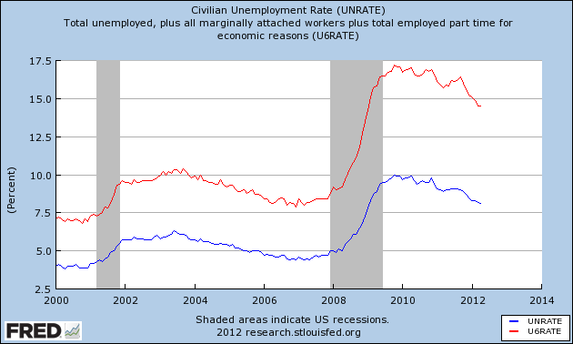 2012unemployment