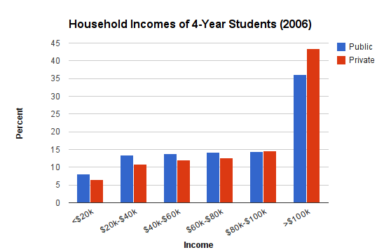 4yearstudentincome