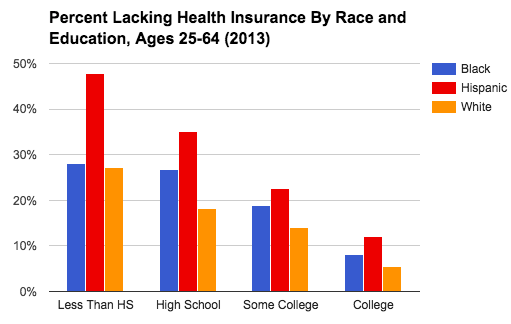 HealthInsurance