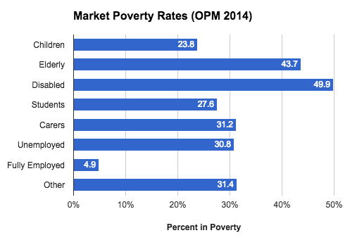 MarketPoorRate