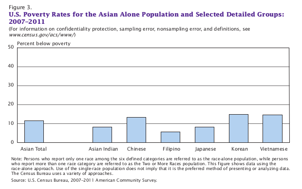 asianpoverty