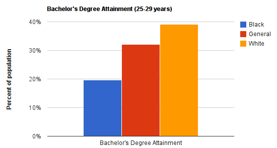 bachelorsdegree