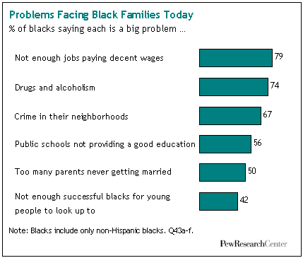 blackfamilies