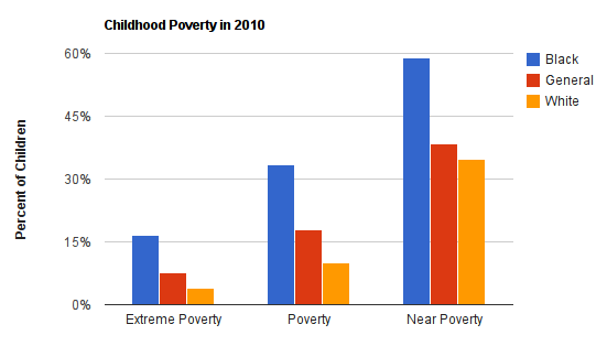 childhoodpoverty