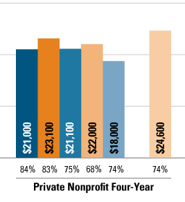 debtbyincomeprivate