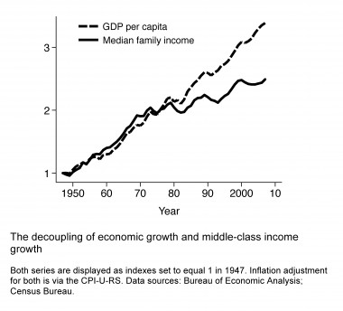 decoupling