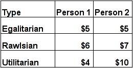 distributions