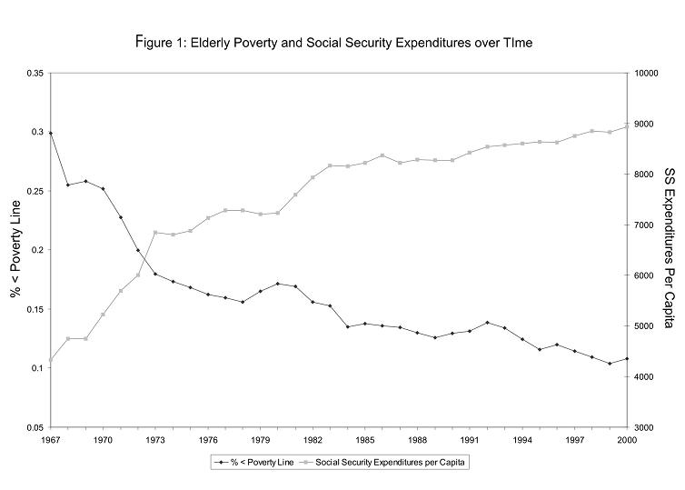 elderlypoverty