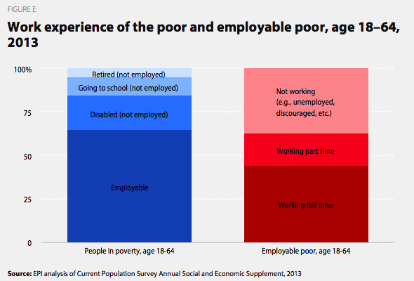 employable