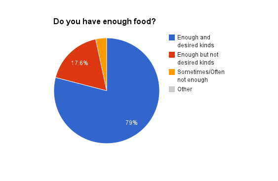 enoughandkindsfood