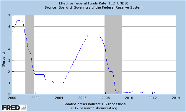 fedfunds