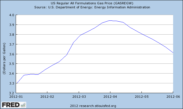 gasprices