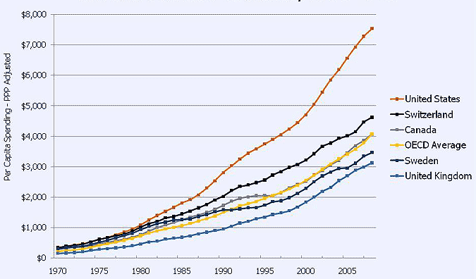 healthcarecosts