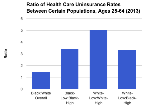healthunsinurance