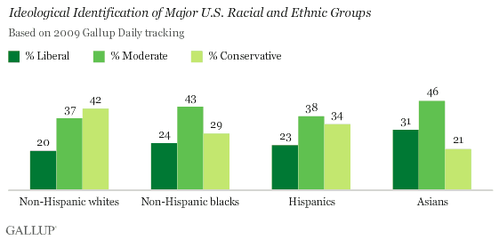 ideologyrace