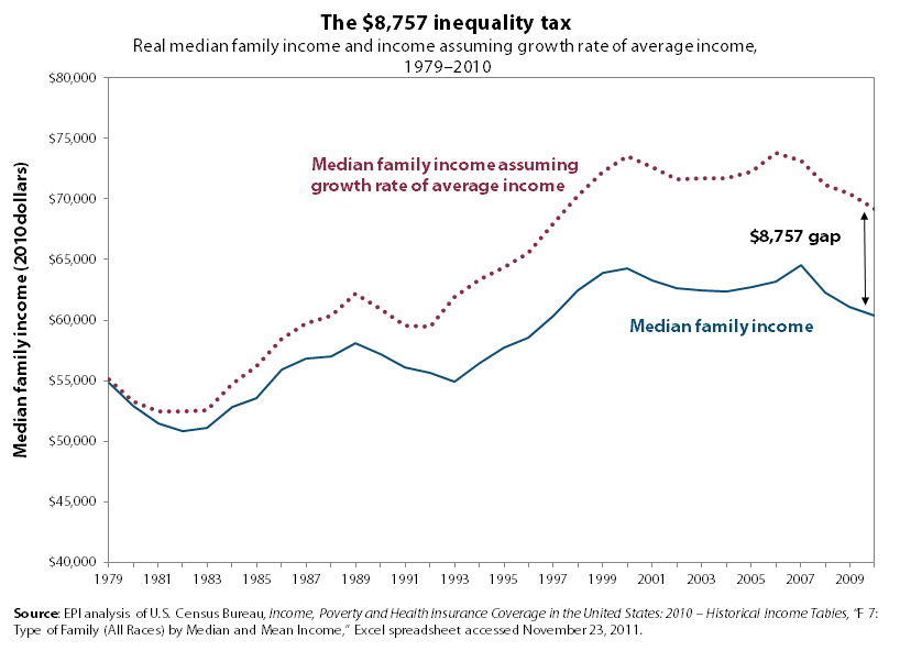 incomeinequality