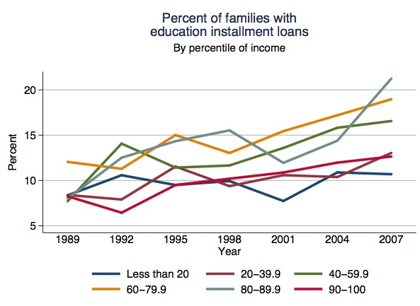 incomepercent