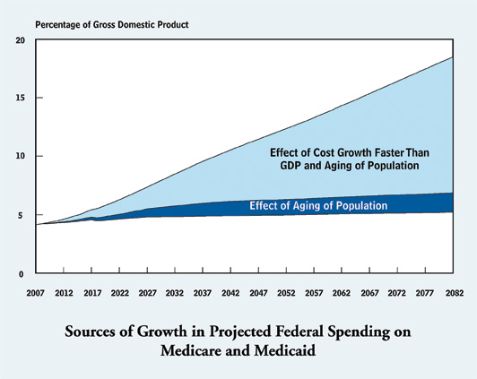medicaredeficit