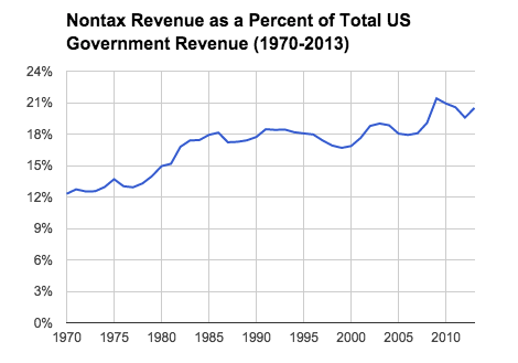 nontax