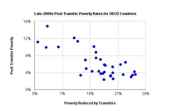 oecdtransfers