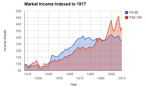 pikettysaez