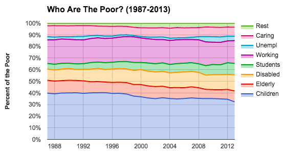 poor1987