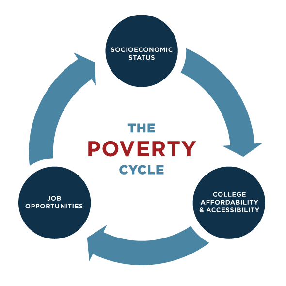 poverty_cycle