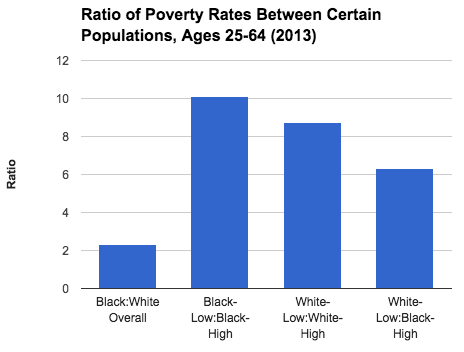 povertyratio