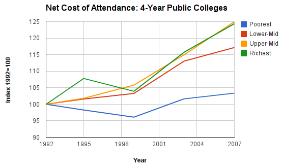 publiccoaindex