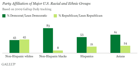 racepartyaffiliation