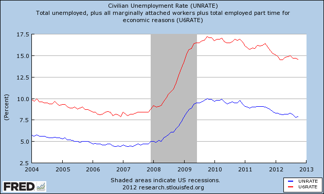 unemploy112012